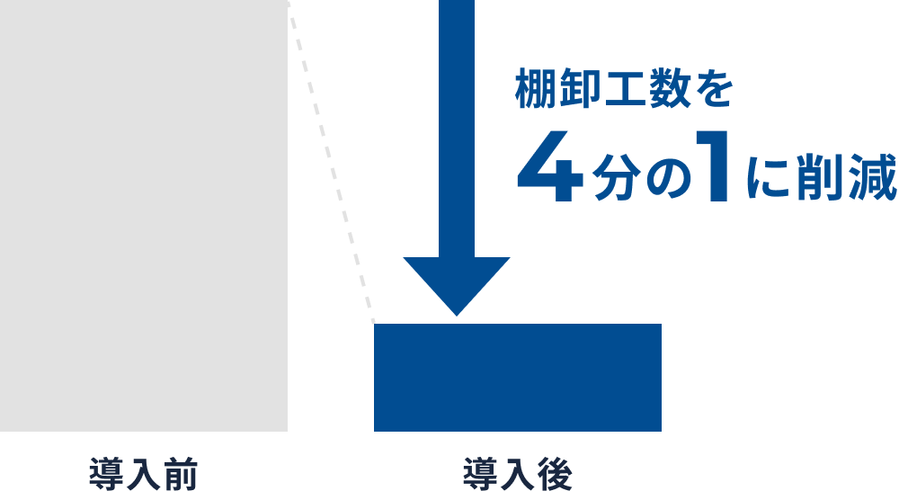 導入効果