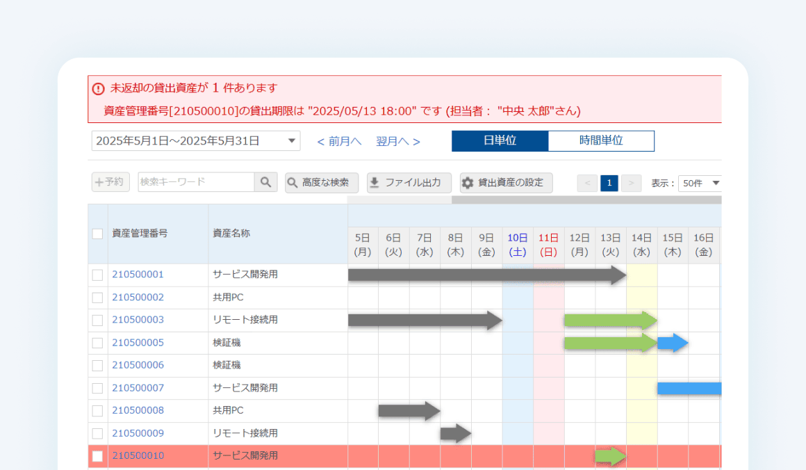 Img about rental assets