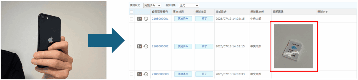 Blog inventory method