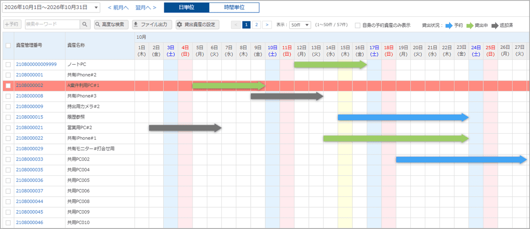 資産の貸出状況を確認する