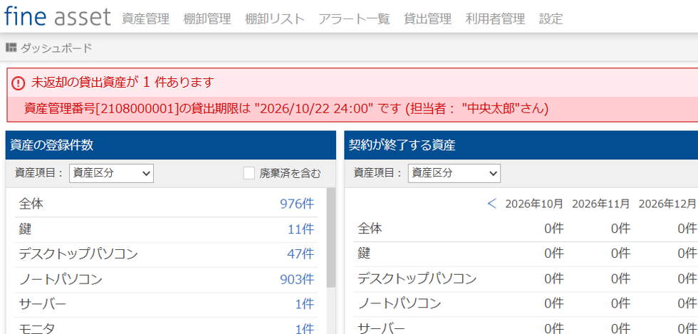 ダッシュボードアラート通知